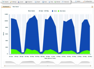 Click Stream New Users report - real life example in a client's portal