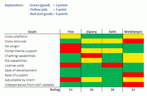 Frontend Technology Comparison Chart