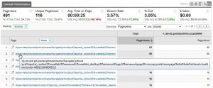 Google Analytics Content Performance report for SAP Portal pages
