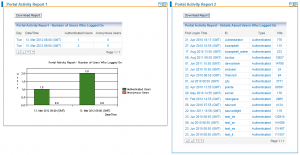 SAP Portal Activity Report (PAR)