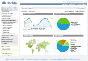 Google Urchin Dashboard