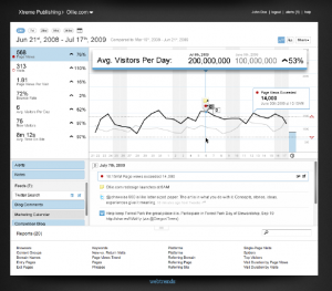 WebTrends Dashboard