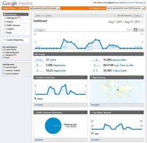 Google Analytics Dashboard
