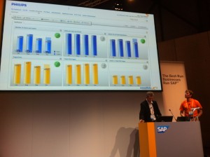 Click Stream Analytics app dashboard in Philip's SAP Portal