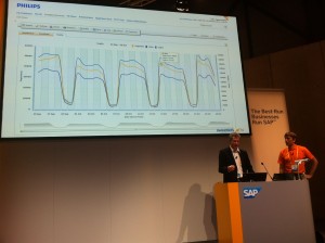 Philips' traffic report - Pageviews vs Users vs Login's