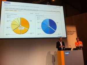 Resolution distribution according to portal pageviews and users