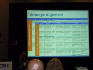 Missouri University of Science and Technology presentation with Sweetlets titled "Monitoring Enterprise Portal Usage for Continuous Improvement." 
