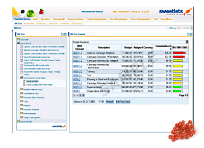 BW Tree retrieves all reports of an end-user at runtime and displays them in a neat tree.