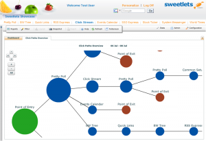 Track exactly which path the users follow in your portal and how they access content