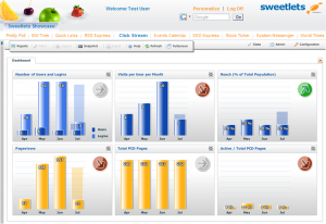 The dashboard provides a quick and easy overview for all your key metrics