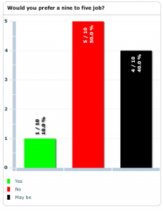 Pretty Poll end user results displayed