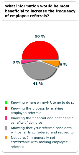 Pretty Poll pie chart results preview